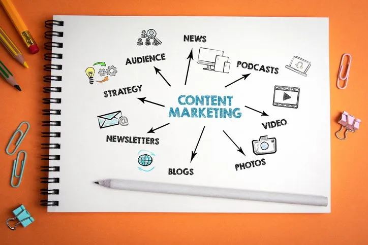 Why Content Marketing Matters